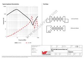 744242101 Datasheet Page 2