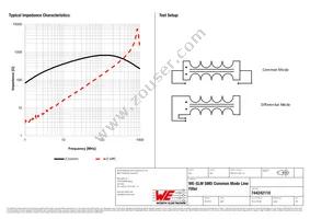 744242110 Datasheet Page 2