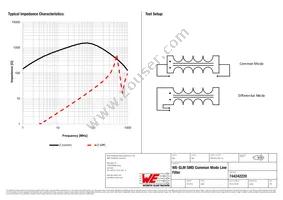 744242220 Datasheet Page 2