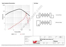 744242330 Datasheet Page 2