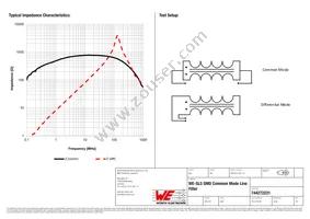 744272221 Datasheet Page 2