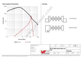 744272222 Datasheet Page 2