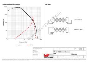 744272332 Datasheet Page 2