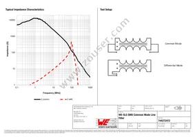 744272472 Datasheet Page 2