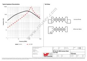 744273222 Datasheet Page 2