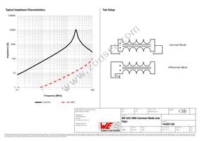 744281100 Datasheet Page 2