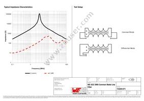 744281471 Datasheet Page 2