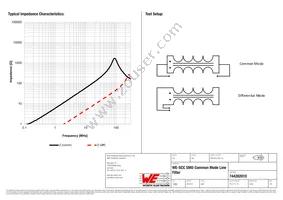 744282010 Datasheet Page 2