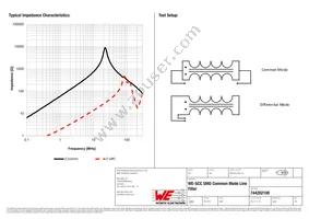 744282100 Datasheet Page 2