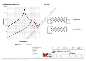 744282101 Datasheet Page 2