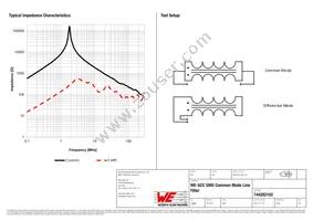 744282102 Datasheet Page 2