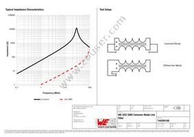 744284100 Datasheet Page 2