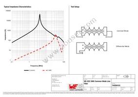 744284101 Datasheet Page 2