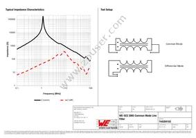 744284102 Datasheet Page 2