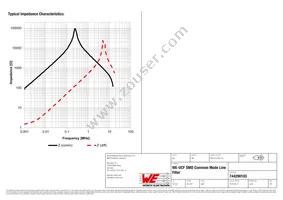 744290103 Datasheet Page 2