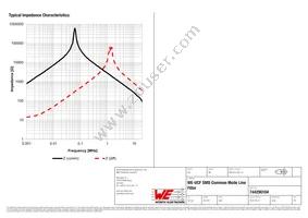 744290104 Datasheet Page 2