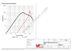 744290121 Datasheet Page 2