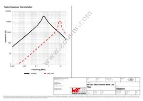 744290472 Datasheet Page 2