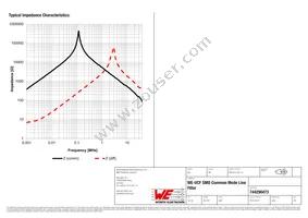 744290473 Datasheet Page 2