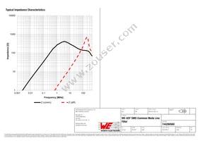 744290560 Datasheet Page 2