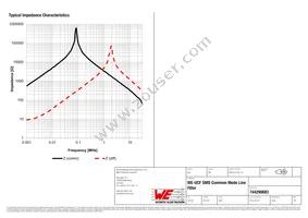 744290683 Datasheet Page 2