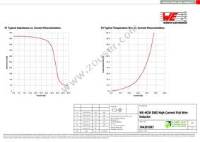 744301047 Datasheet Page 2