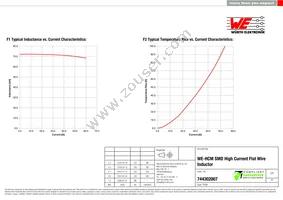 744302007 Datasheet Page 2