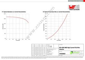 744303022 Datasheet Page 2