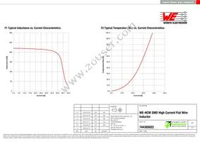 744305022 Datasheet Page 2