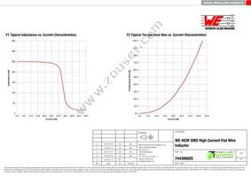 744306025 Datasheet Page 2