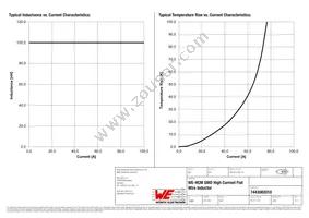 7443082010 Datasheet Page 2