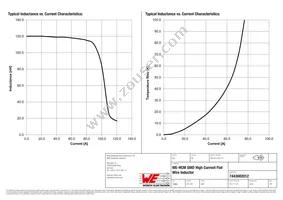 7443082012 Datasheet Page 2