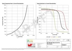 7443082017 Datasheet Page 2