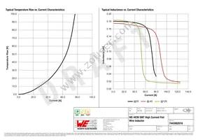 7443082018 Datasheet Page 2