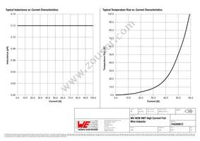 744309012 Datasheet Page 2