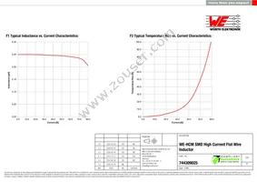 744309025 Datasheet Page 2