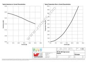 744310024 Datasheet Page 2