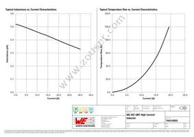 744310055 Datasheet Page 2