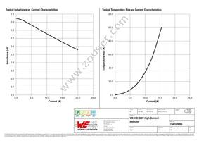 744310095 Datasheet Page 2