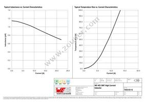 744310115 Datasheet Page 2