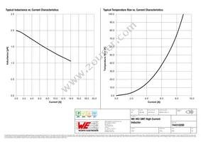 744310200 Datasheet Page 2