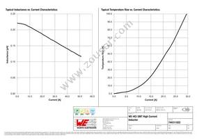 744311022 Datasheet Page 2