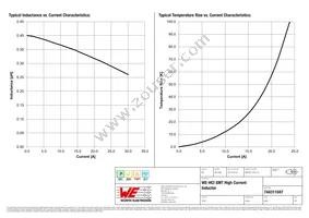 744311047 Datasheet Page 2