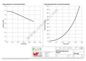 744311068 Datasheet Page 2