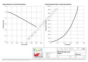 744311100 Datasheet Page 2