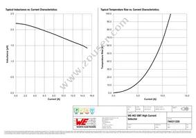 744311220 Datasheet Page 2