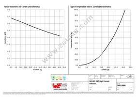 744313068 Datasheet Page 2