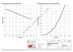 744313120 Datasheet Page 2