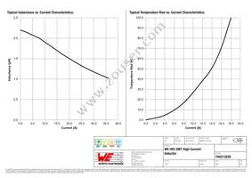 744313220 Datasheet Page 2