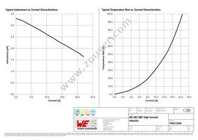 744313330 Datasheet Page 2